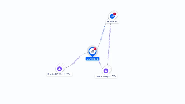 Cartographie gratuite de CLAIRIERE