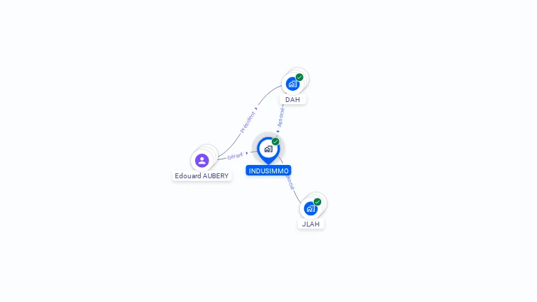 Cartographie gratuite d'INDUSSIMO