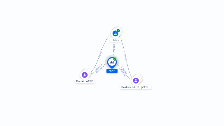 Cartographie gratuite de BDL