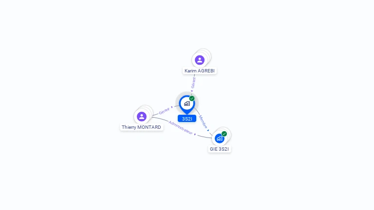 Cartographie gratuite de 3S2I