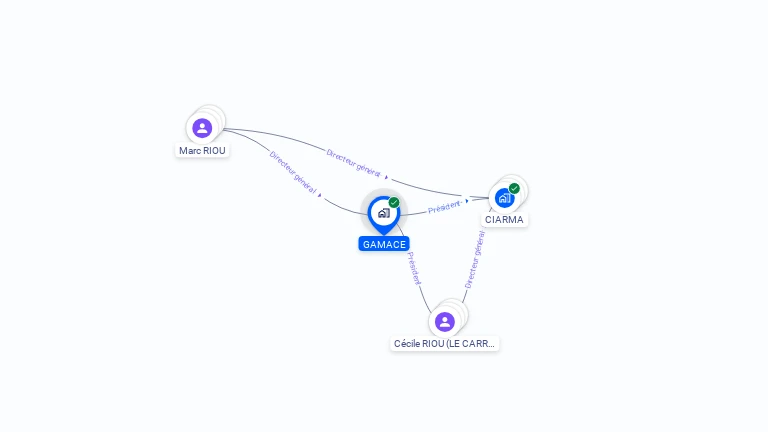 Cartographie gratuite de GAMACE