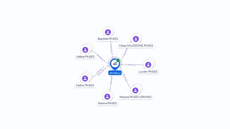 Cartographie gratuite de MARILU