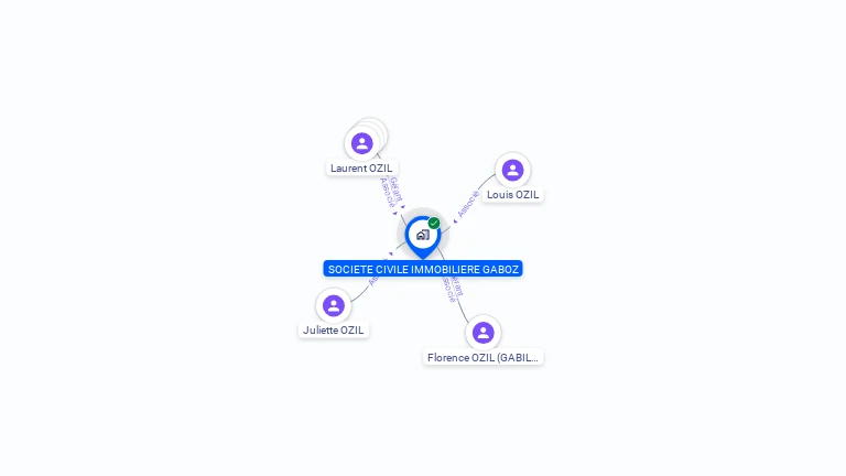 Cartographie gratuite de GABOZ