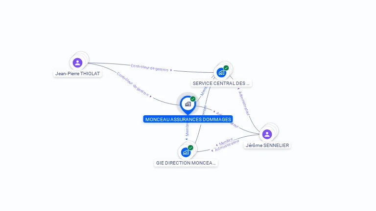 Cartographie gratuite de MONCEAU ASSURANCES DOMMAGES