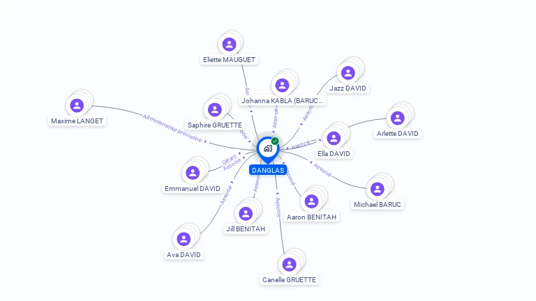 Cartographie gratuite de DANGLAS