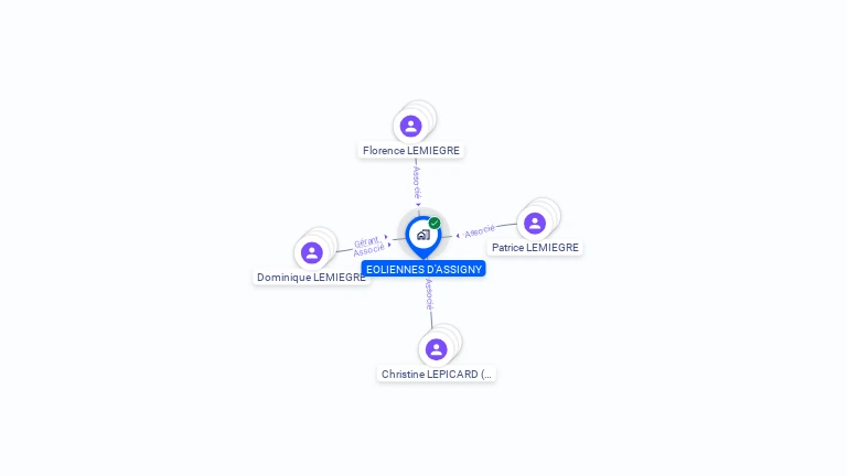 Cartographie gratuite d'EOLIENNES D ASSIGNY