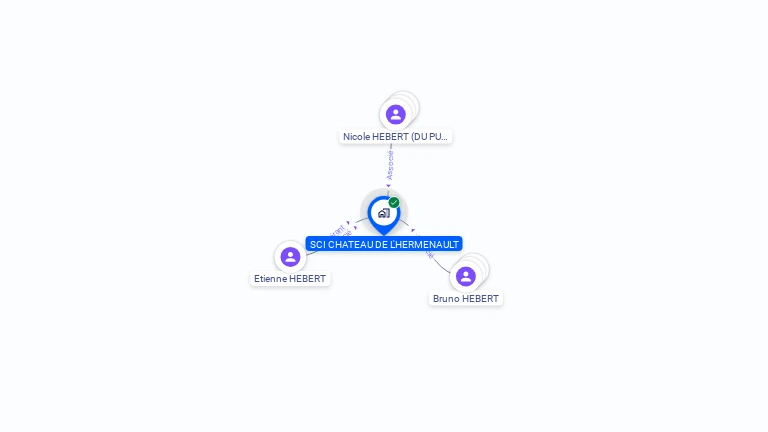Cartographie gratuite de SCI CHATEAU DE L'HERMENAULT
