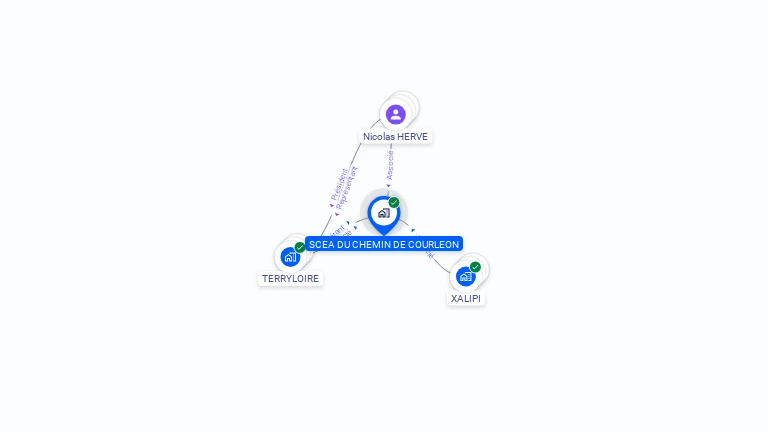 Cartographie gratuite de SCEA DU CHEMIN DE COURLEON