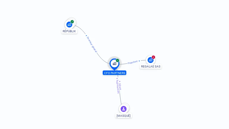 Cartographie gratuite de CFO PARTNERS