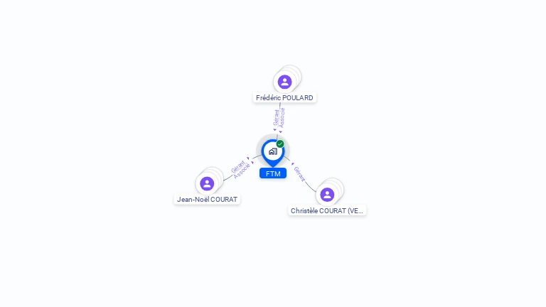 Cartographie gratuite de FTM