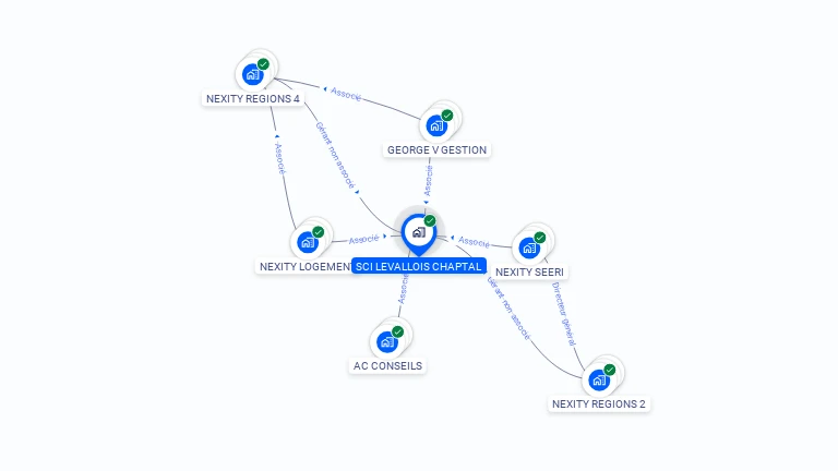 Cartographie gratuite de SCI LEVALLOIS CHAPTAL