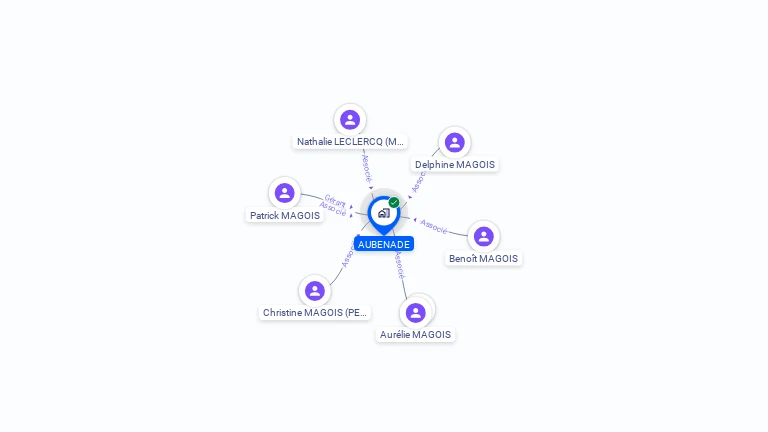 Cartographie gratuite d'AUBENADE