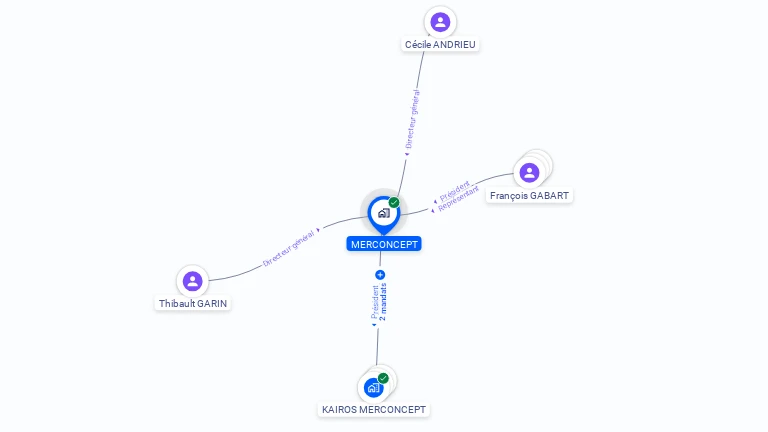 Cartographie gratuite de MERCONCEPT