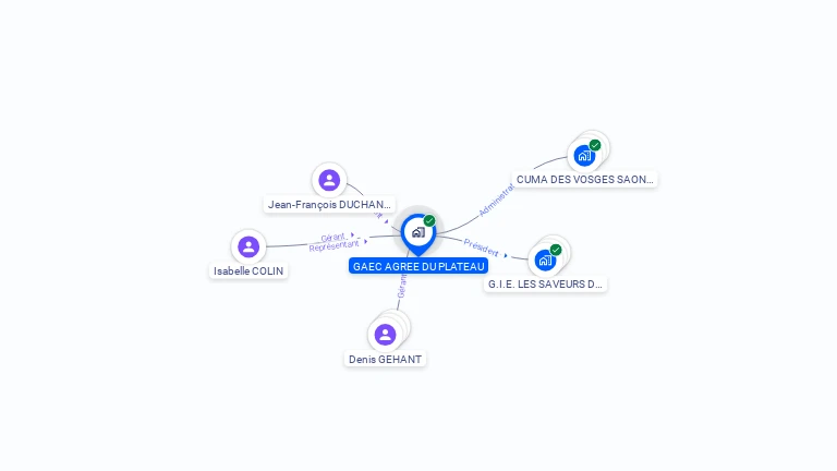 Cartographie gratuite de GAEC AGREE DU PLATEAU