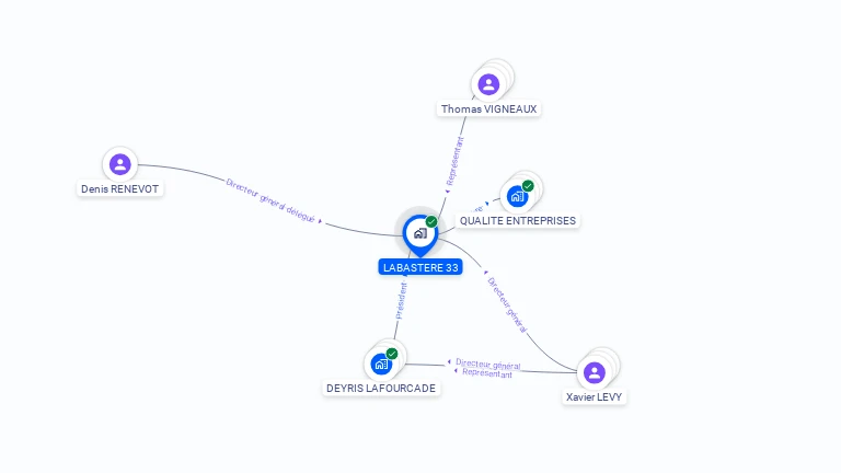 Cartographie gratuite de LABASTERE 33