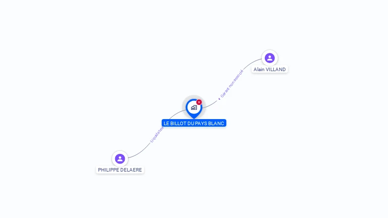 Cartographie gratuite de LE BILLOT DU PAYS BLANC