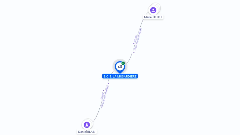 Cartographie gratuite de SCS LA MUSARDIERE