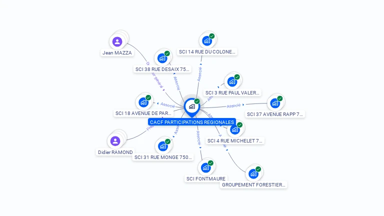 Cartographie gratuite de CACF PARTICIPATIONS REGIONALES