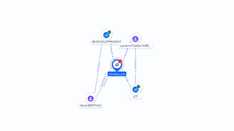 Cartographie gratuite de MAGELLAN