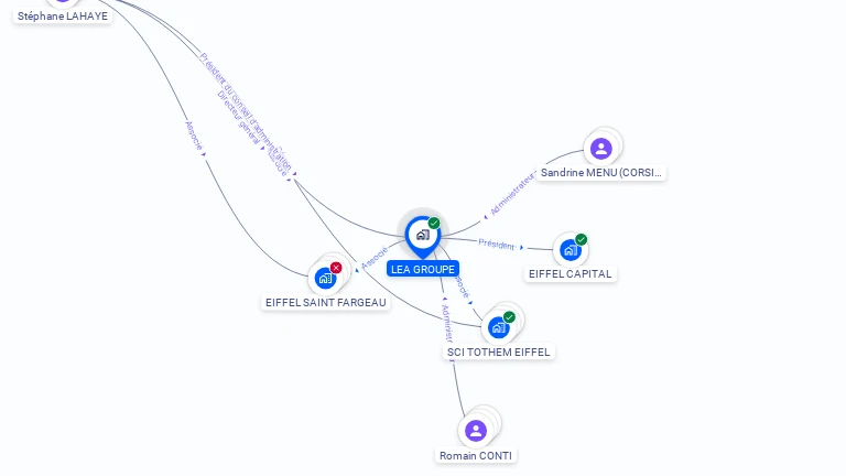 Cartographie gratuite de LEA GROUPE