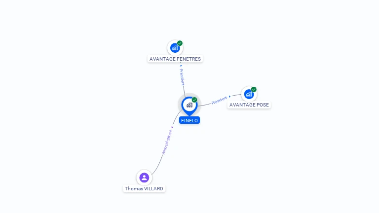 Cartographie gratuite de FINELO