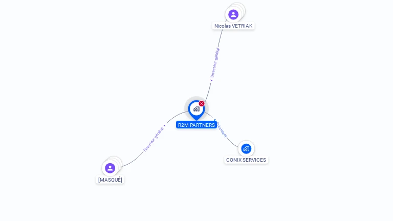 Cartographie gratuite de R2M PARTNERS