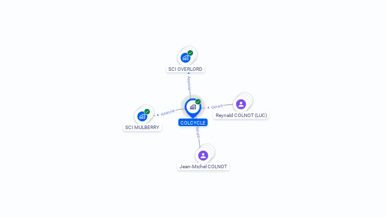 Cartographie gratuite de COLCYCLE