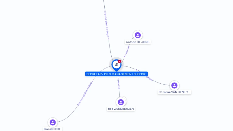 Cartographie gratuite de SECRETARY PLUS MANAGEMENT SUPPORT