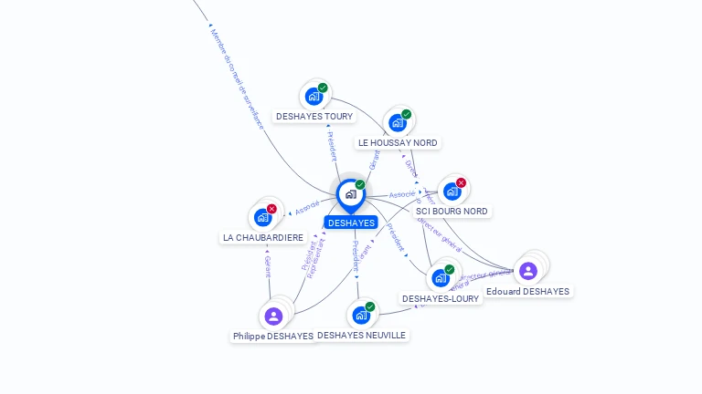 Cartographie gratuite de DESHAYES