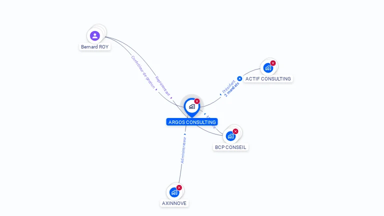 Cartographie gratuite d'ARGOS CONSULTING