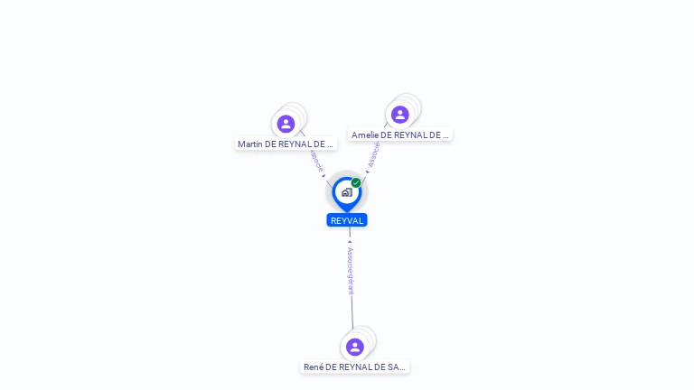 Cartographie gratuite de REYVAL