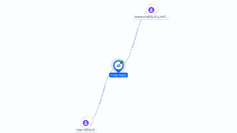 Cartographie gratuite de FONCIMEG