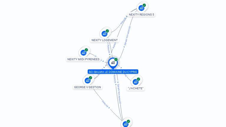 Cartographie gratuite de SCI BALMA LE DOMAINE DU CYPRIE