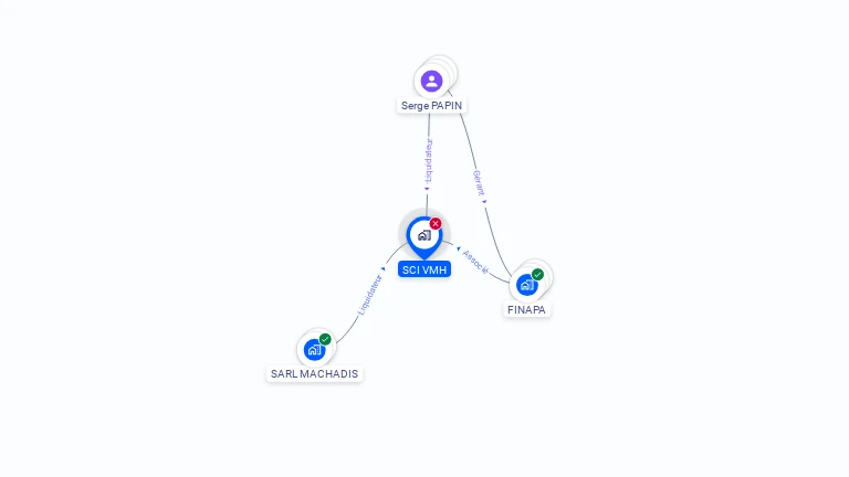 Cartographie gratuite de SCI VMH