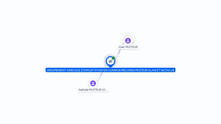 Cartographie gratuite de GAEC PASTEUR ALAIN ET NATHALIE