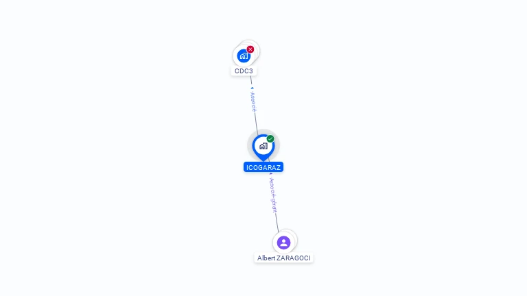 Cartographie gratuite d'ICOGARAZ