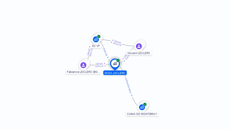 Cartographie gratuite de SCEA LECLERC