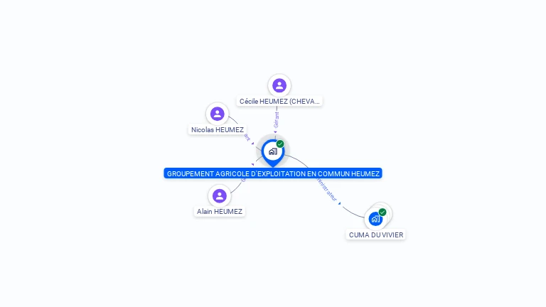 Cartographie gratuite de GROUPEMENT AGRICOLE D'EXPLOITATION EN COMMUN HEUMEZ