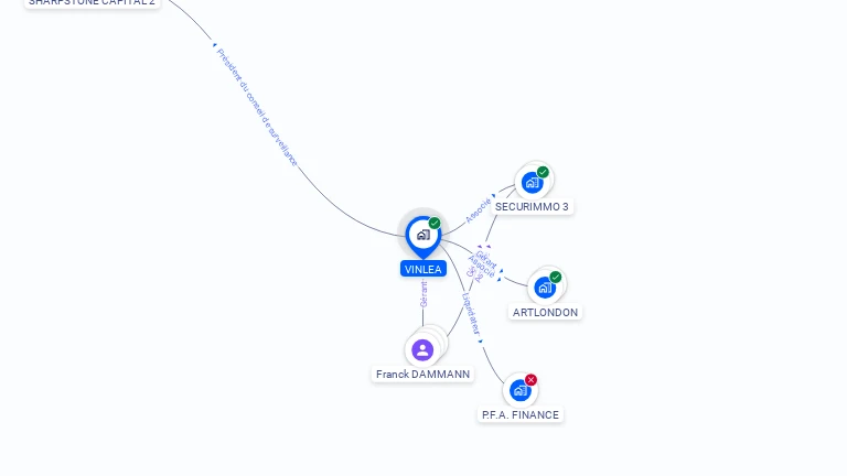 Cartographie gratuite de VINLEA