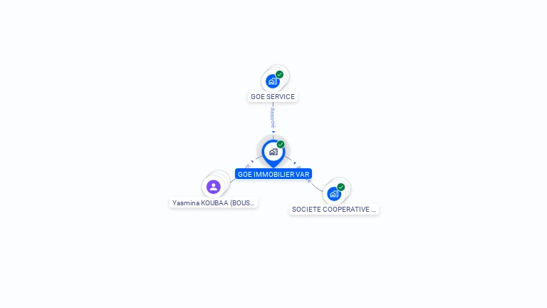 Cartographie gratuite de GOE IMMOBILIER VAR