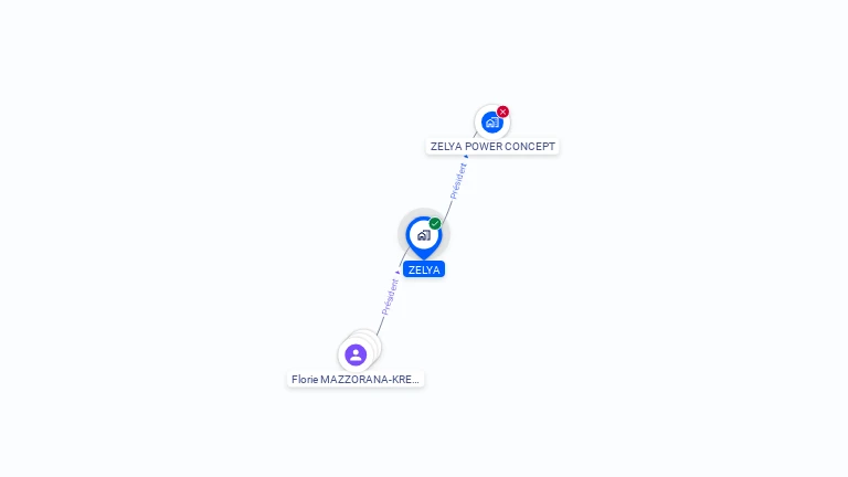 Cartographie gratuite de ZELYA