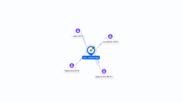 Cartographie gratuite de SCI JONATINE