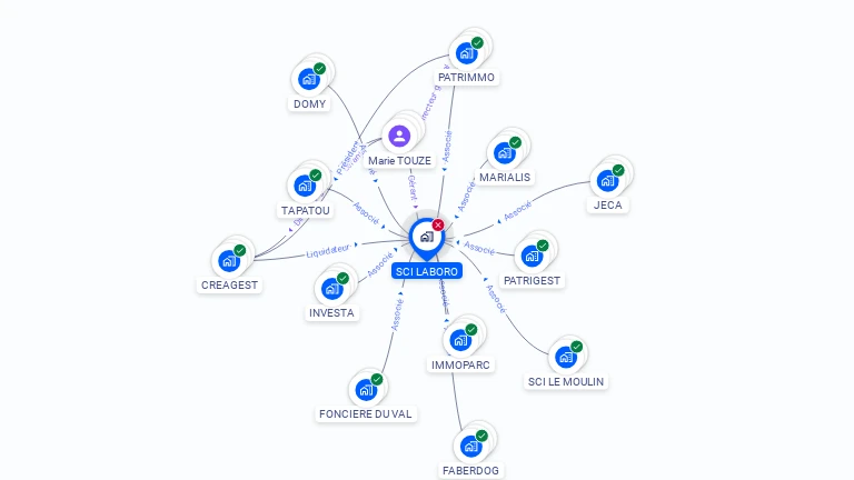 Cartographie gratuite de SCI LABORO