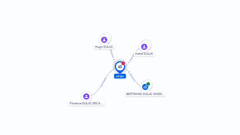 Cartographie gratuite de HFBA