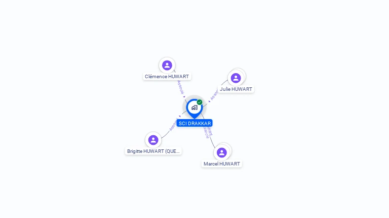 Cartographie gratuite de SCI DRAKKAR