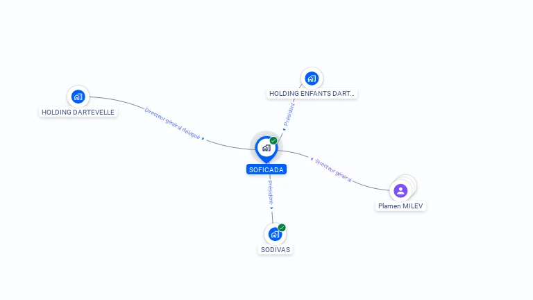 Cartographie gratuite de SOFICADA