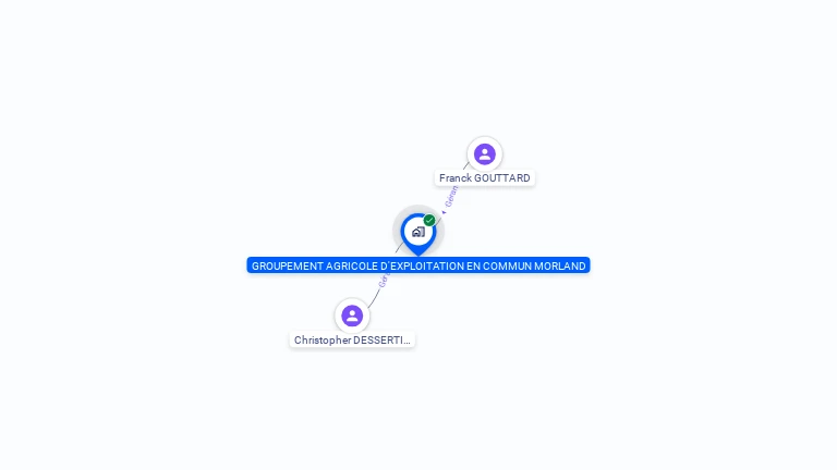 Cartographie gratuite de GAEC MORLAND