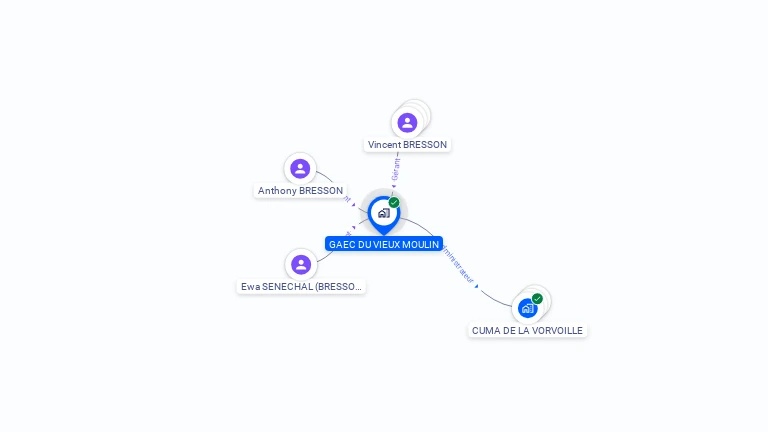 Cartographie gratuite de GAEC DU VIEUX MOULIN