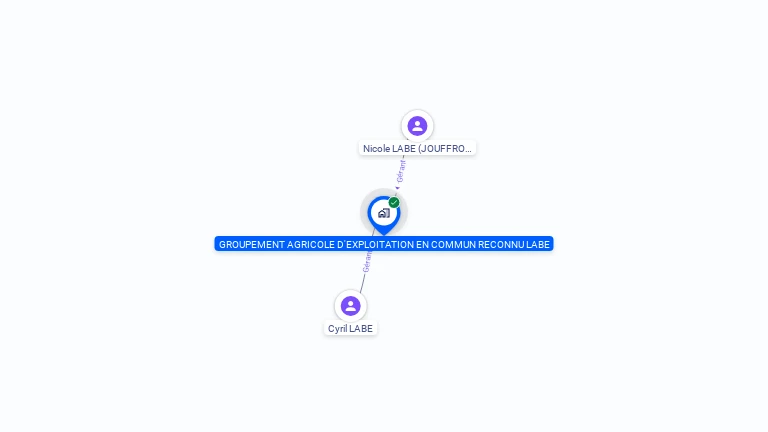 Cartographie gratuite de GAEC LABE