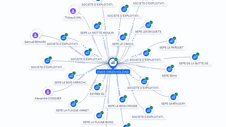Cartographie gratuite d'ENGIE GREEN HOLDING